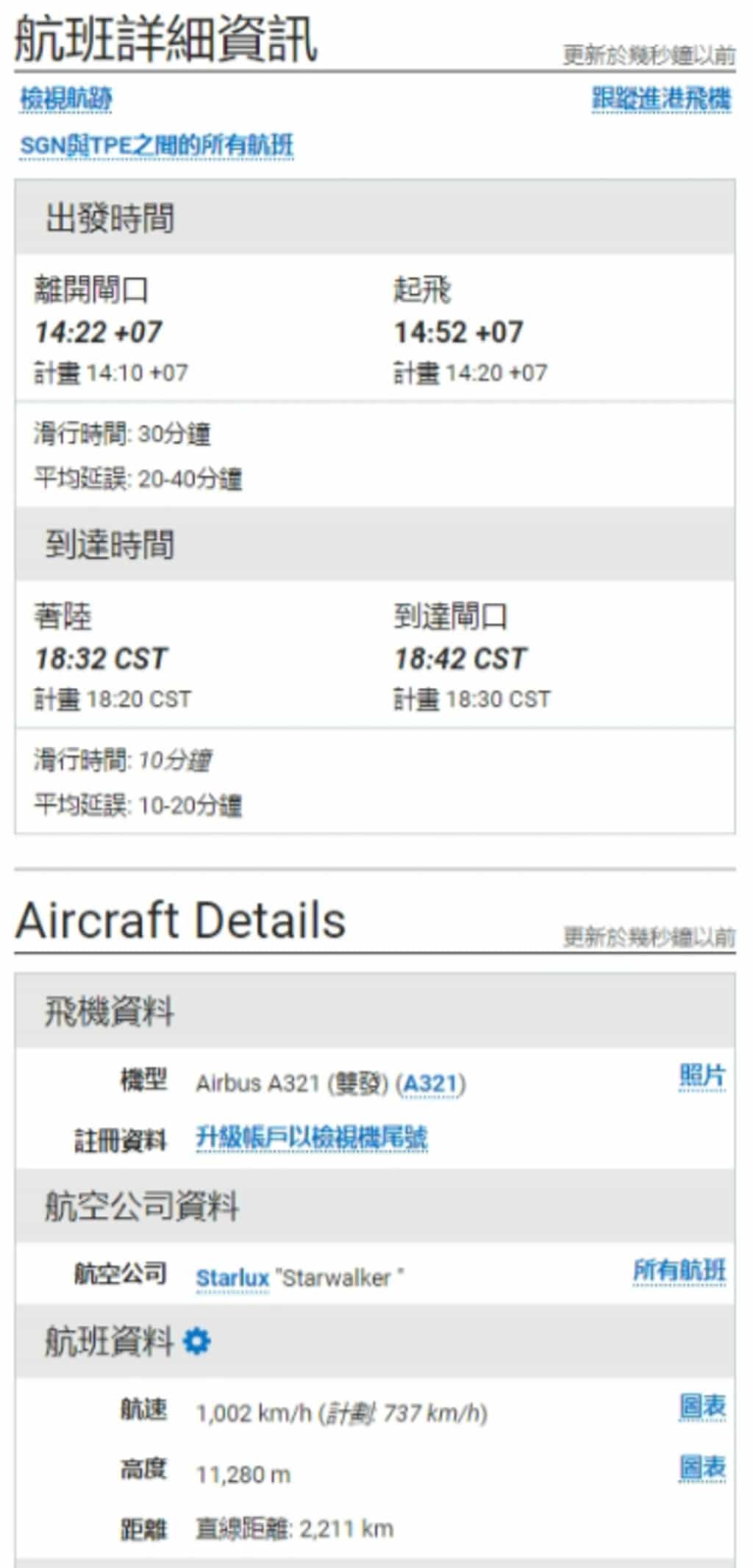 FlightAware:免費航班即時追蹤工具,清楚告知航班起飛、在途與到達時間 FlightAware:免費航班即時追蹤工具,清楚告知航班起飛、在途與到達時間