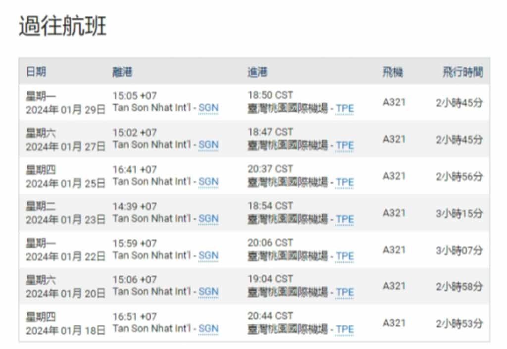 FlightAware:免費航班即時追蹤工具,清楚告知航班起飛、在途與到達時間 FlightAware:免費航班即時追蹤工具,清楚告知航班起飛、在途與到達時間