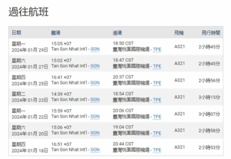 FlightAware：免費航班即時追蹤工具，清楚告知航班起飛、在途與到達時間