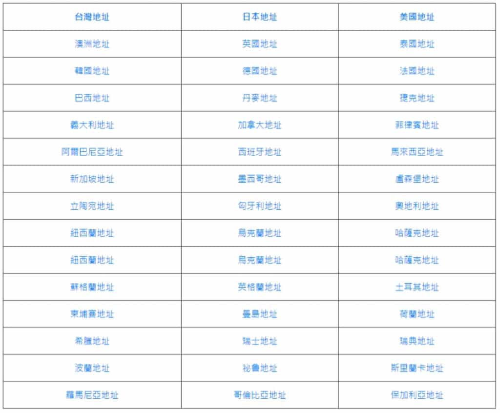 免費線上地址產生器:輕鬆建立符合各國規範的地址和電話號碼 免費線上地址產生器:輕鬆建立符合各國規範的地址和電話號碼