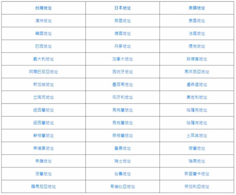 免費線上地址產生器：輕鬆建立符合各國規範的地址和電話號碼