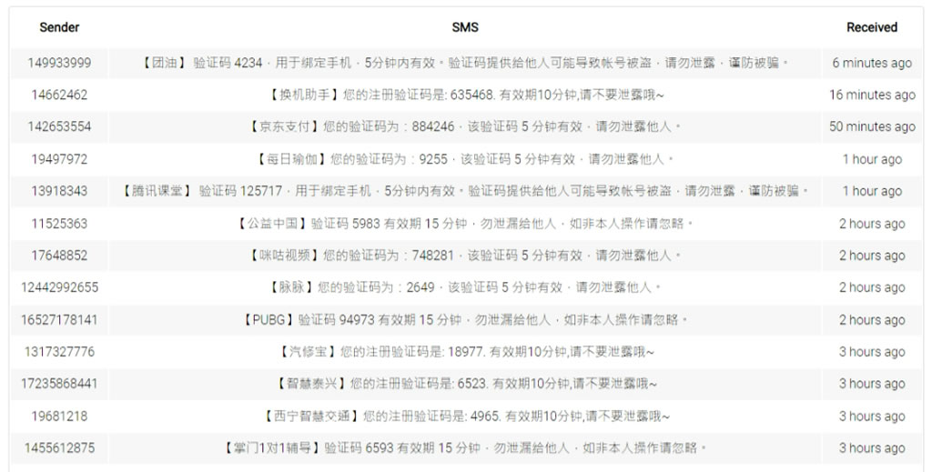 7SIM Pro：免費接收跨國簡訊服務，輕鬆應對地域限制和驗證需求