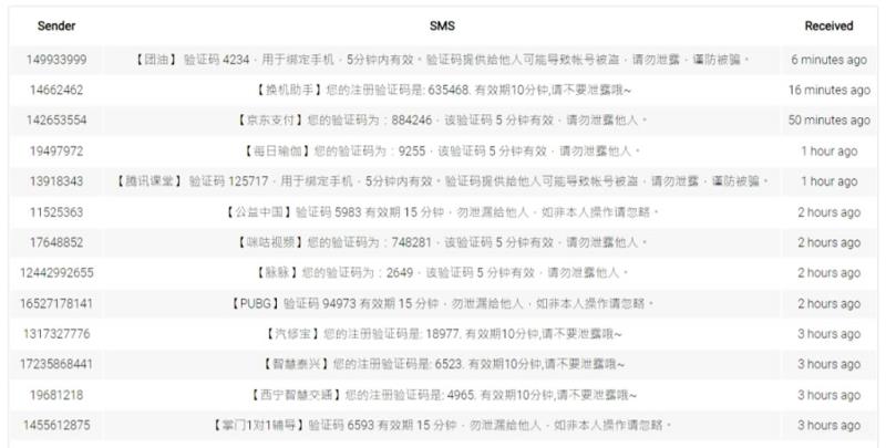 7SIM Pro：免費接收跨國簡訊服務，輕鬆應對地域限制和驗證需求