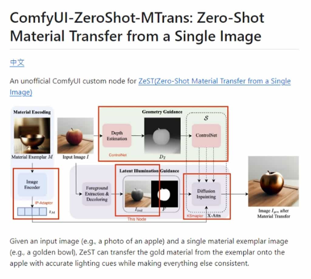 ZeST:將色彩從一張圖片轉移到另一張圖片上的 AI 圖像處理工具 ZeST:將色彩從一張圖片轉移到另一張圖片上的 AI 圖像處理工具