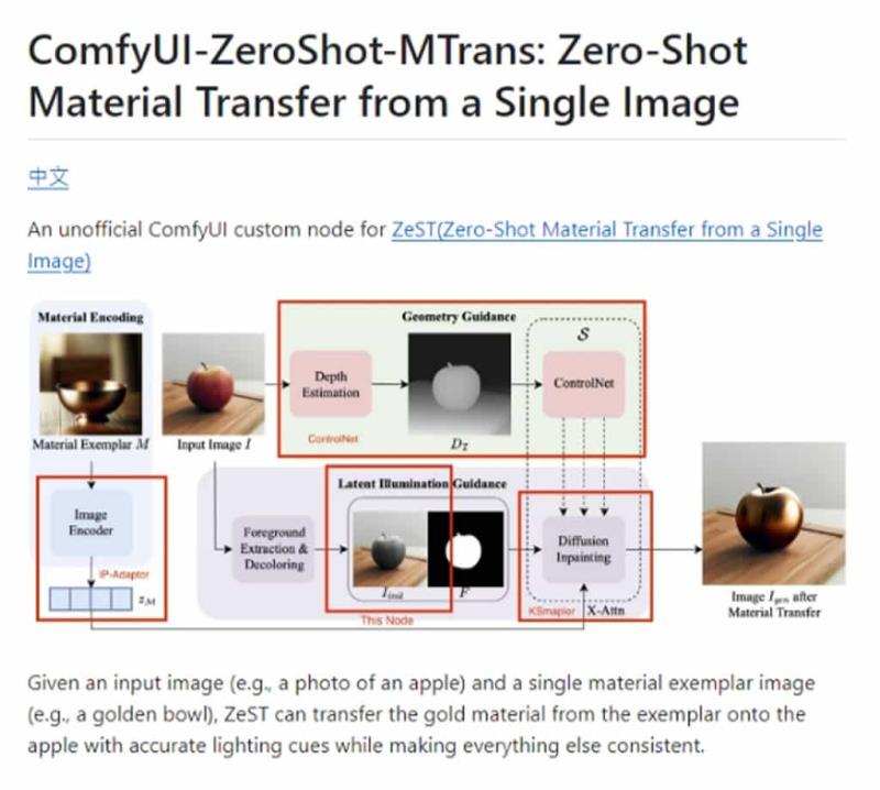 ZeST：將色彩從一張圖片轉移到另一張圖片上的 AI 圖像處理工具