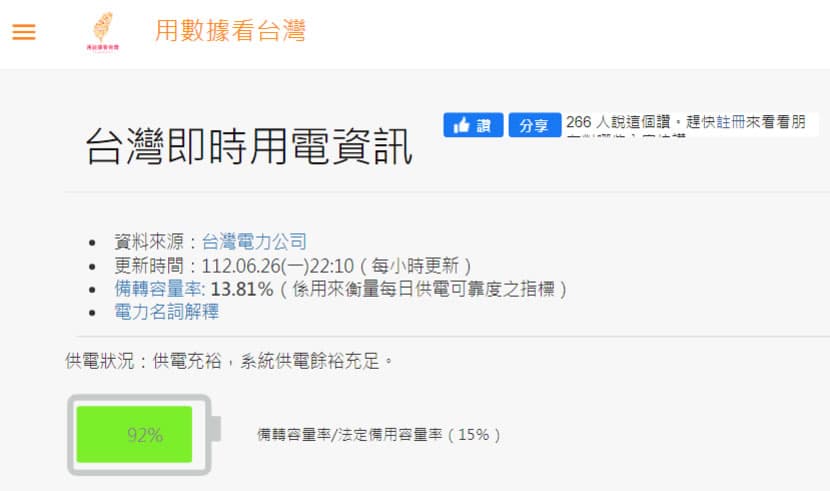 台灣即時用電資訊:一站掌握全台電力供需狀況的視覺化平台 台灣即時用電資訊:一站掌握全台電力供需狀況的視覺化平台