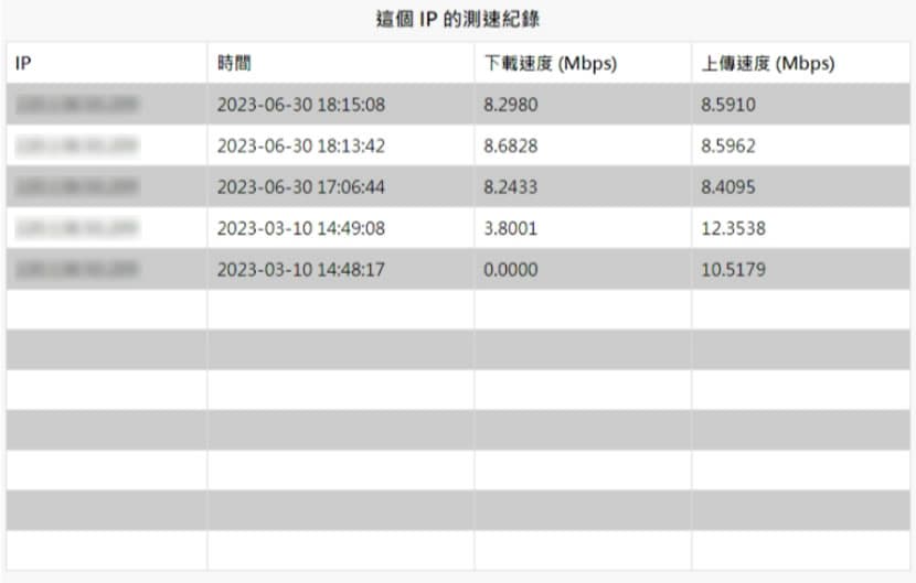 「NTU Speed 台大測速」網路速度測試線上工具,家用及行動網路都可測 「NTU Speed 台大測速」網路速度測試線上工具,家用及行動網路都可測