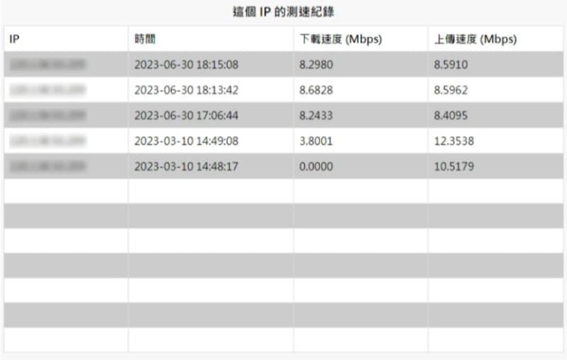 「NTU Speed 台大測速」網路速度測試線上工具，家用及行動網路都可測