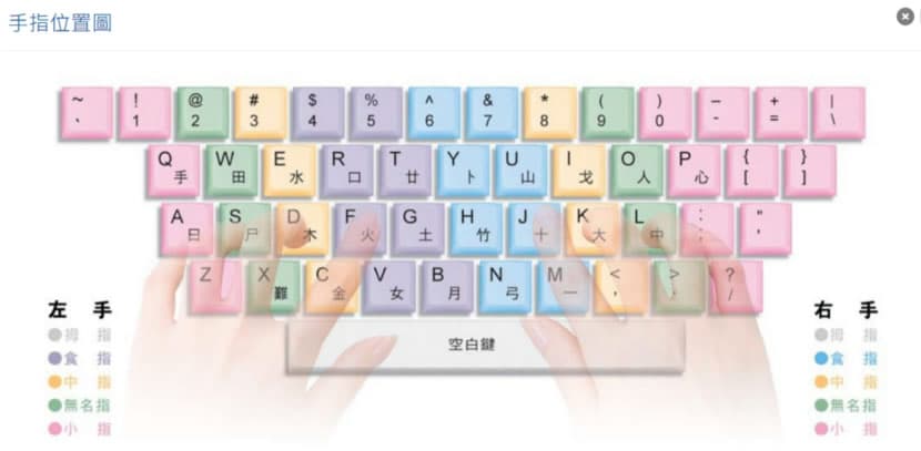 「花蓮縣中文打字練習網」提升中、英及注音符號打字技能的好去處