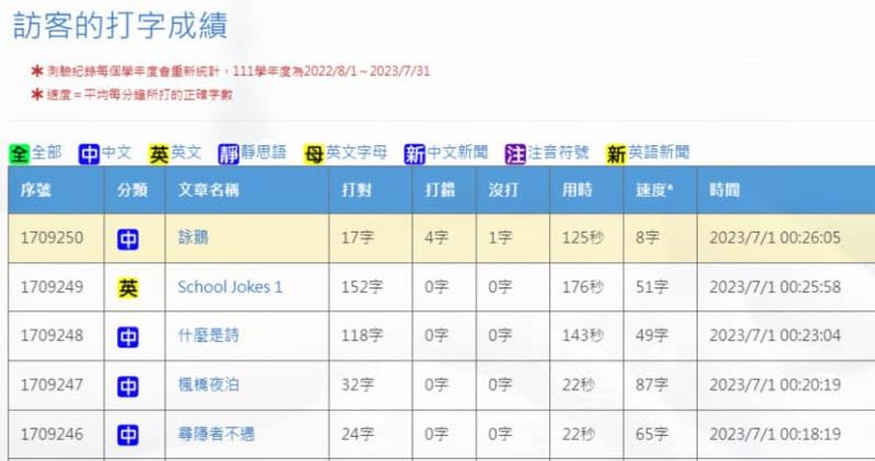 「花蓮縣中文打字練習網」提升中、英及注音符號打字技能的好去處