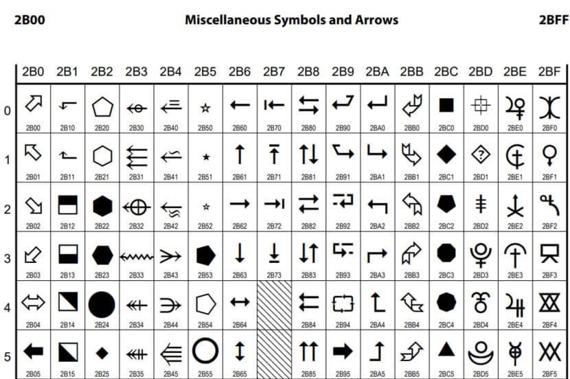 「Google 試算表」如何將 Unicode 代碼轉成符號或用符號反向查詢 Unicode 代碼 「Google 試算表」如何將 Unicode 代碼轉成符號或用符號反向查詢 Unicode 代碼