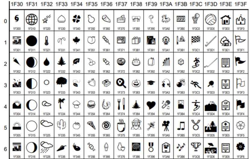 「Google 試算表」如何將 Unicode 代碼轉成符號或用符號反向查詢 Unicode 代碼