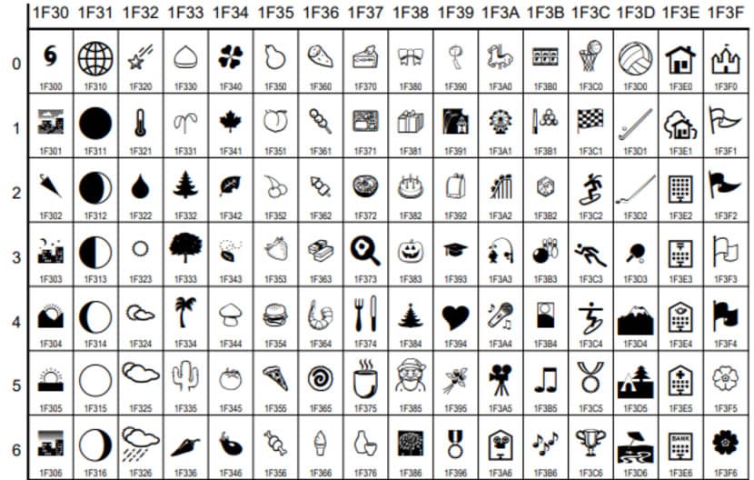 「Google 試算表」如何將 Unicode 代碼轉成符號或用符號反向查詢 Unicode 代碼