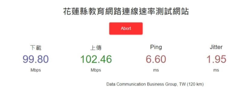 免費網路速度測試工具一覽表
