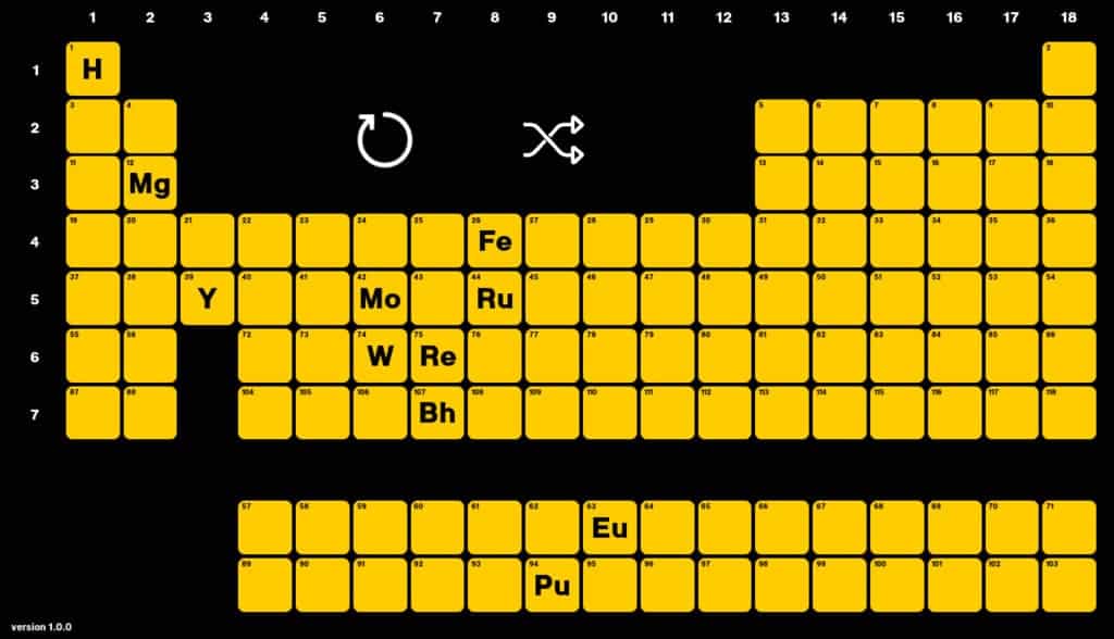 Interactive Periodic Table 互動式空白化學元素表，輕鬆記憶化學元素