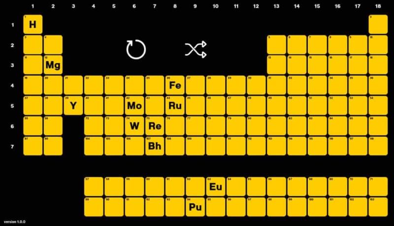 Interactive Periodic Table 互動式空白化學元素表，輕鬆記憶化學元素