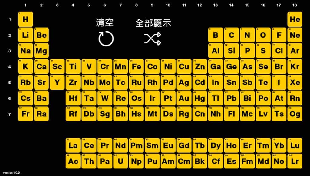 Interactive Periodic Table 互動式空白化學元素表，輕鬆記憶化學元素