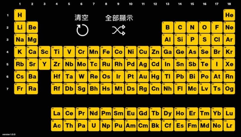 Interactive Periodic Table 互動式空白化學元素表，輕鬆記憶化學元素