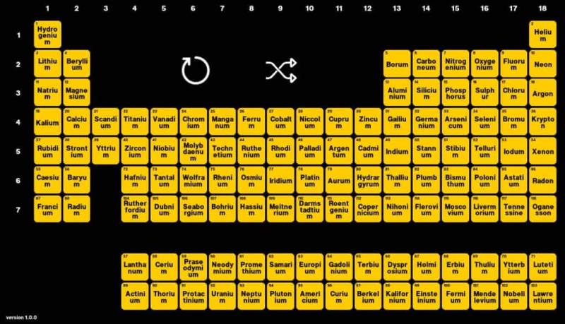 Interactive Periodic Table 互動式空白化學元素表，輕鬆記憶化學元素