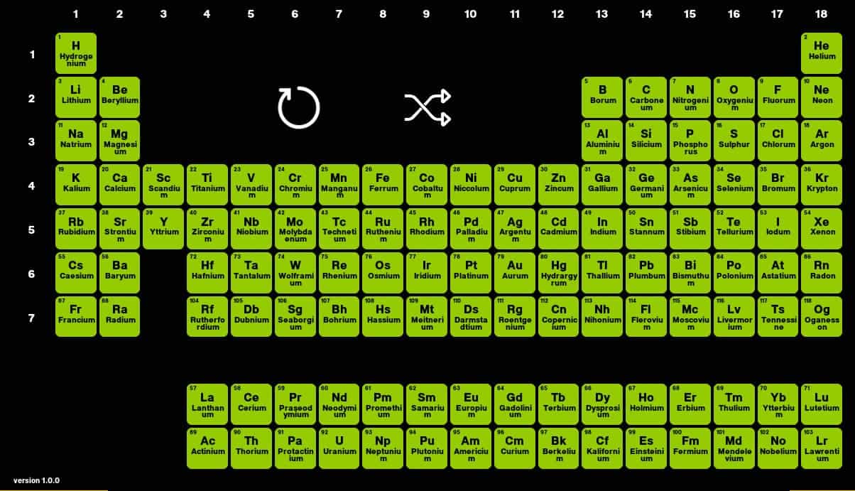Interactive Periodic Table 互動式空白化學元素表，輕鬆記憶化學元素