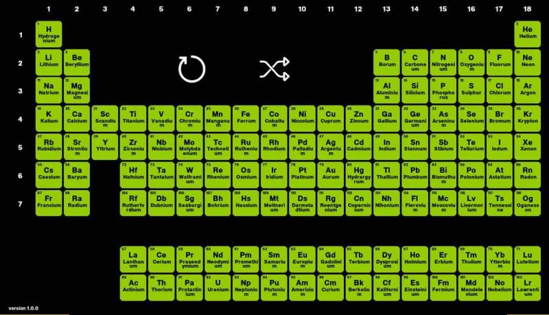 Interactive Periodic Table 互動式空白化學元素表，輕鬆記憶化學元素