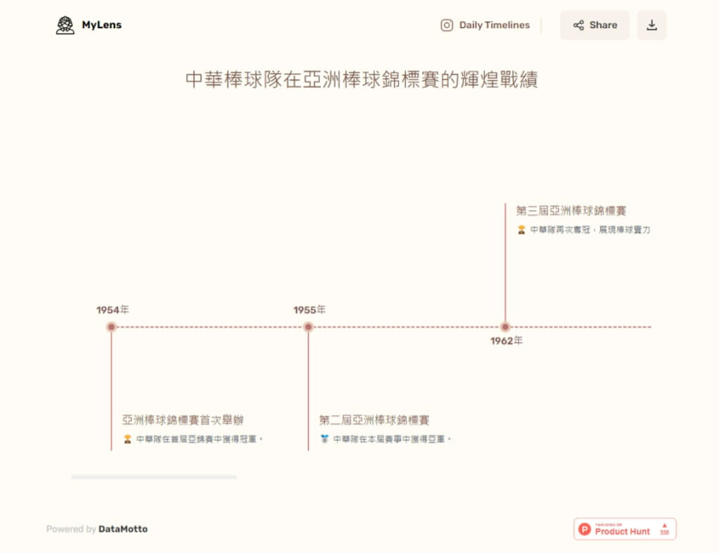 MyLens AI 線上用 AI 產生任何主題或事件的時間軸圖表產生器