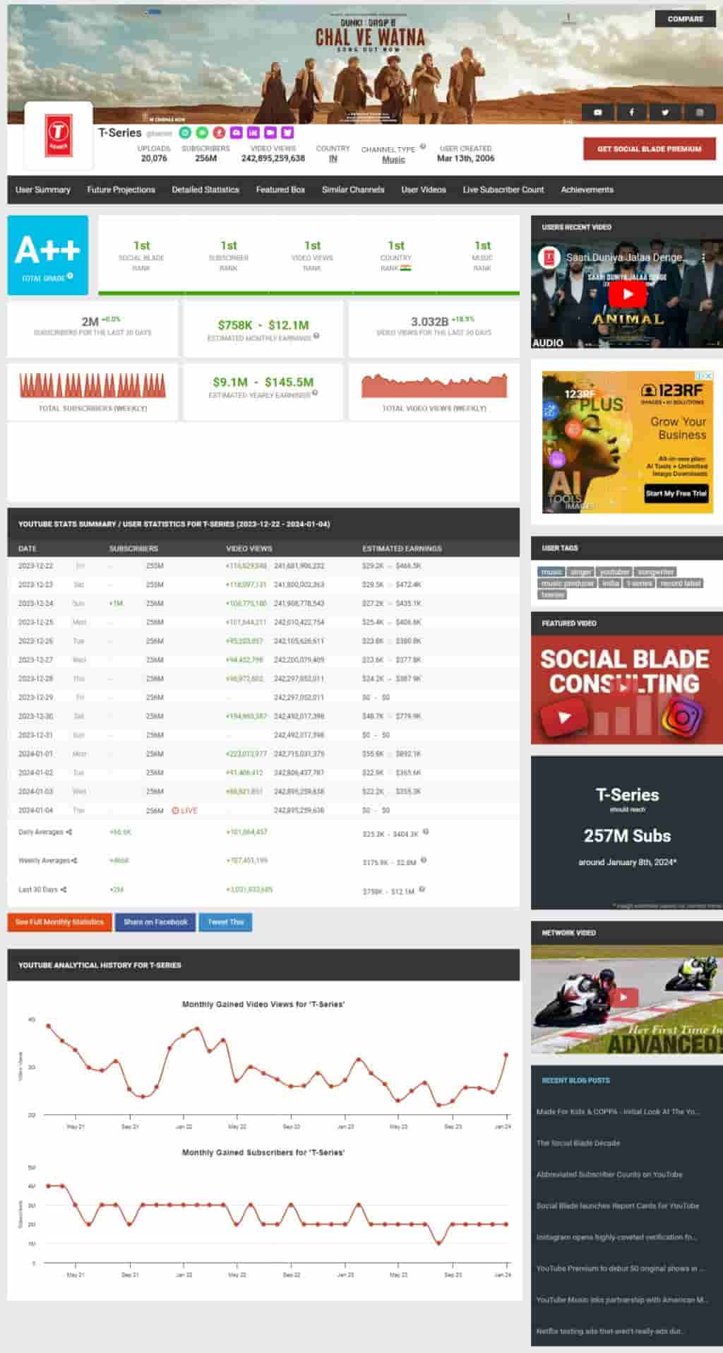 Social Blade 提供網紅頻道數據統計,包含預估收入,支援 YouTube、TikTok、Instagram 等平台 Social Blade 提供網紅頻道數據統計,包含預估收入,支援 YouTube、TikTok、Instagram 等平台