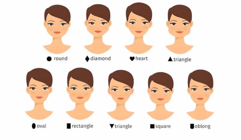 FaceShapes：人臉形狀偵測工具，免費獲得臉型分析與適合眼鏡、髮型和美容技巧建議