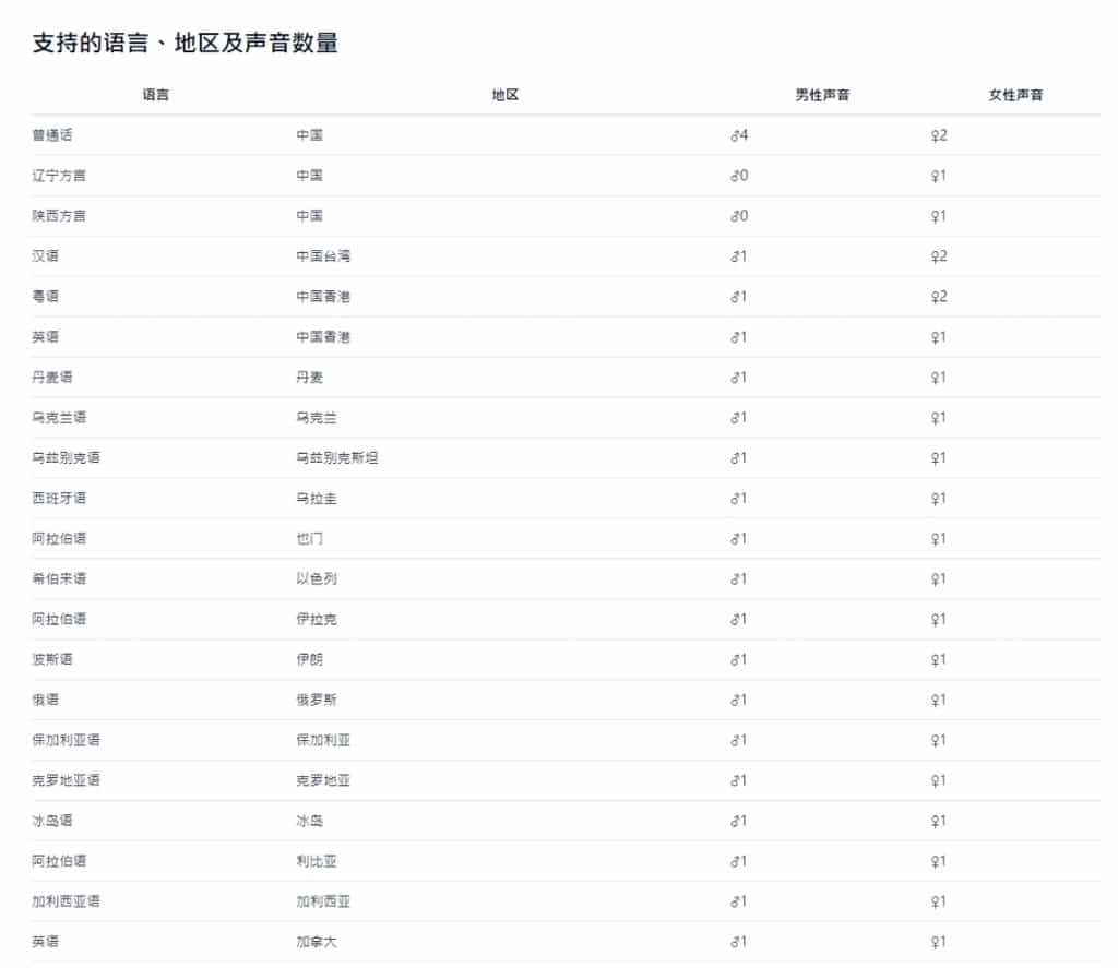 d1tools AI TTS：免費文字轉語音工具，支援 MP3 下載與 SRT 字幕