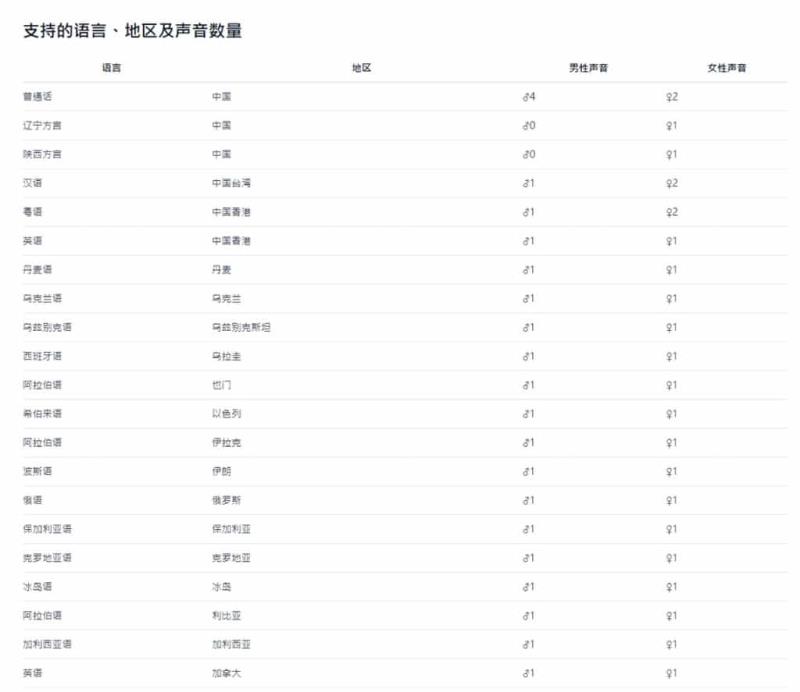 d1tools AI TTS：免費文字轉語音工具，支援 MP3 下載與 SRT 字幕