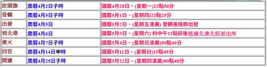 2025 白沙屯媽祖進香啟程！即時 GPS 定位與直播資訊一次看