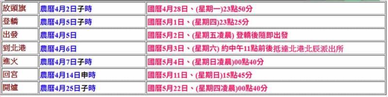 2025 白沙屯媽祖進香啟程！即時 GPS 定位與直播資訊一次看