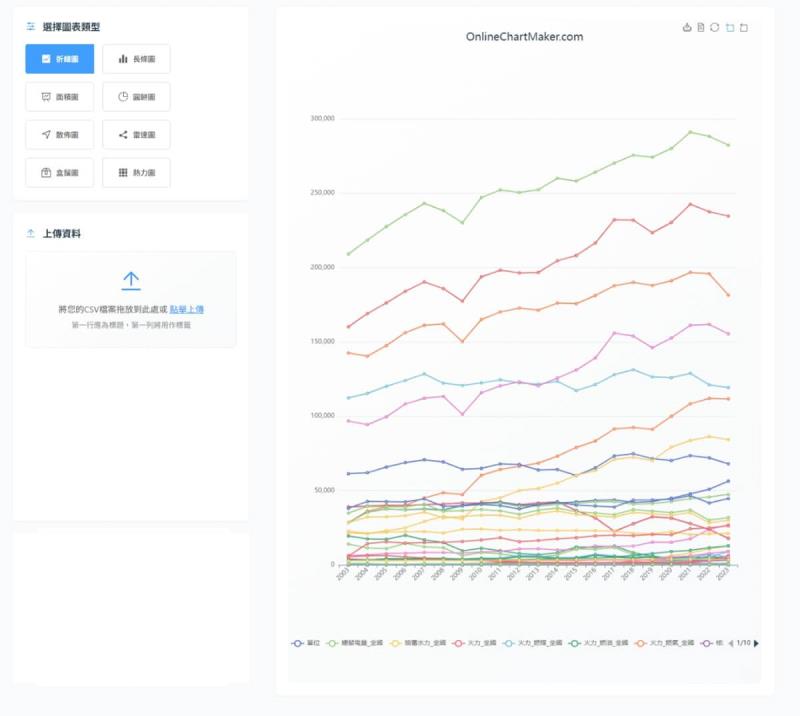 Online Chart Maker：CSV 秒變美圖表！免安裝線上製圖工具