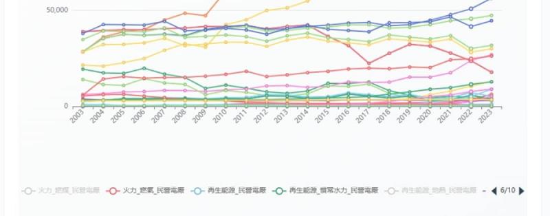 Online Chart Maker：CSV 秒變美圖表！免安裝線上製圖工具