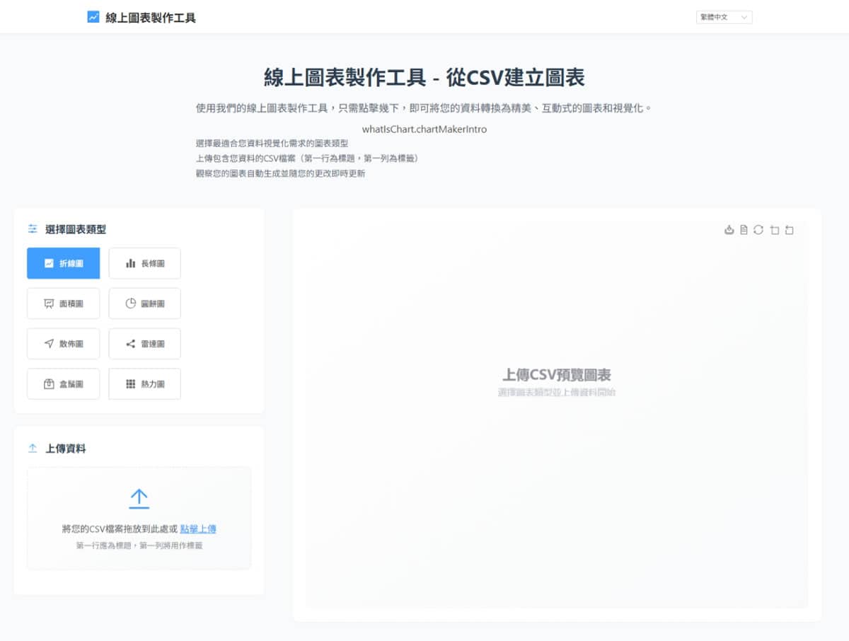 Online Chart Maker：CSV 秒變美圖表！免安裝線上製圖工具
