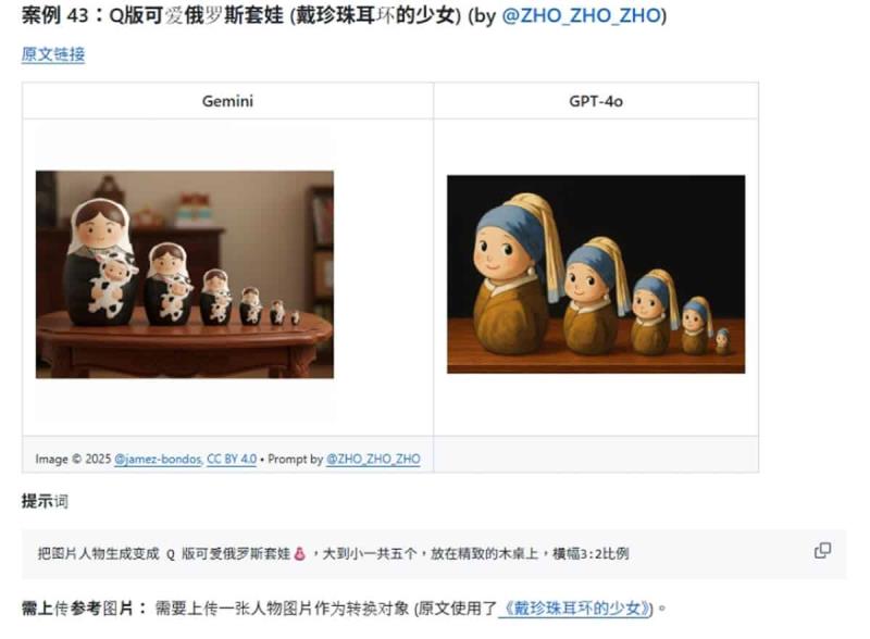 AI文生圖提示詞寶庫大全：精選 3大必收藏 Prompt 的資源網站