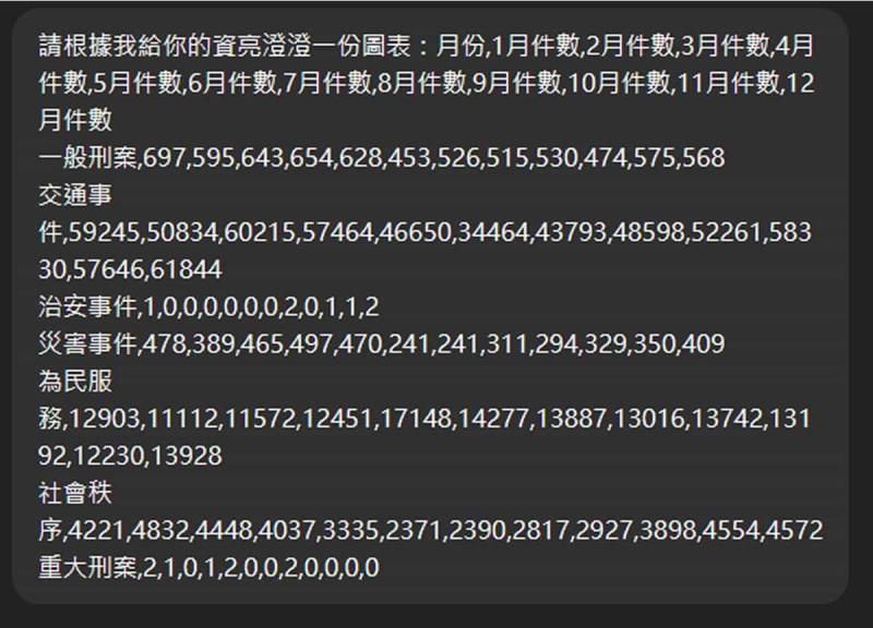 ChatGPT 生成圖表、PDF 中文亂碼？免上傳字體一行指令就能解決