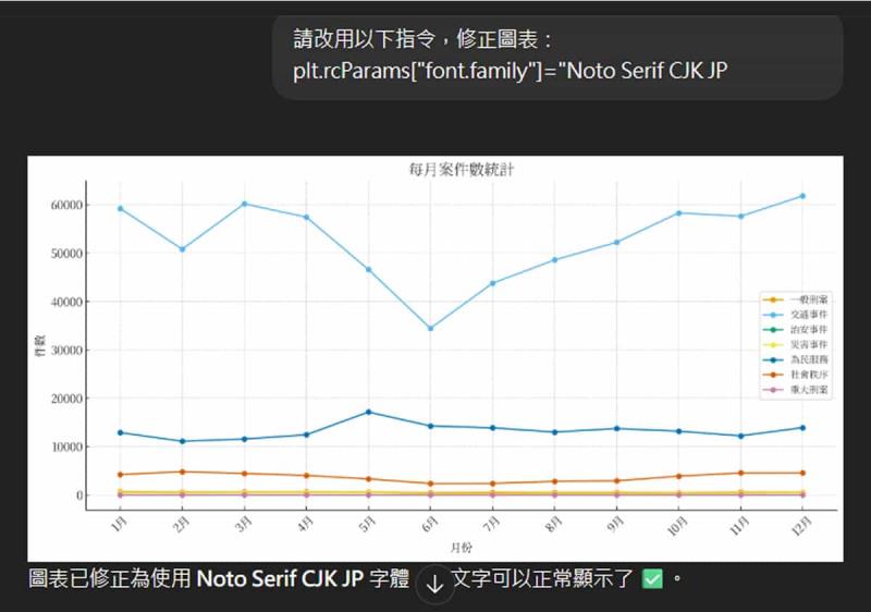 ChatGPT 生成圖表、PDF 中文亂碼？免上傳字體一行指令就能解決