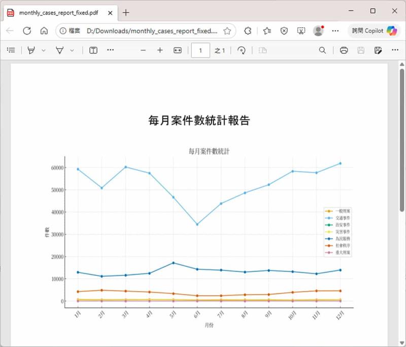 ChatGPT 生成圖表、PDF 中文亂碼？免上傳字體一行指令就能解決
