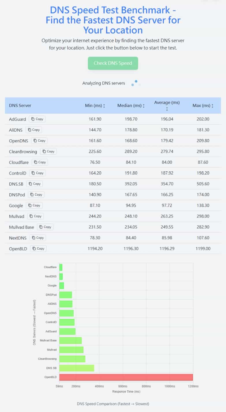 加速你的網路體驗，用 dnsspeedtest.online 找到最適合你的 DNS 伺服器