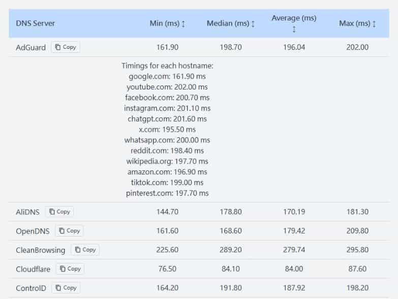 加速你的網路體驗，用 dnsspeedtest.online 找到最適合你的 DNS 伺服器