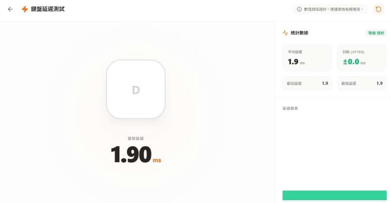 免費線上鍵盤測試工具 KeyboardTest.io：玩家與打字族必備的診斷平台