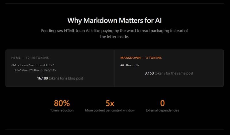 網址、PDF、Office 檔一鍵轉換：markdown.new 讓所有內容變成 AI 可讀的 Markdown