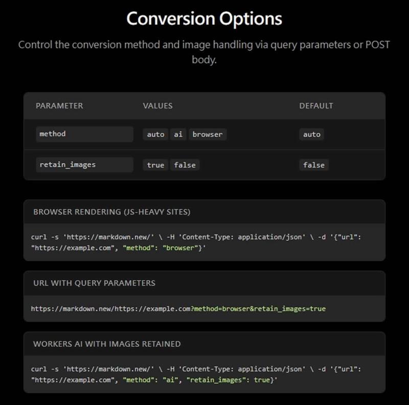 網址、PDF、Office 檔一鍵轉換：markdown.new 讓所有內容變成 AI 可讀的 Markdown