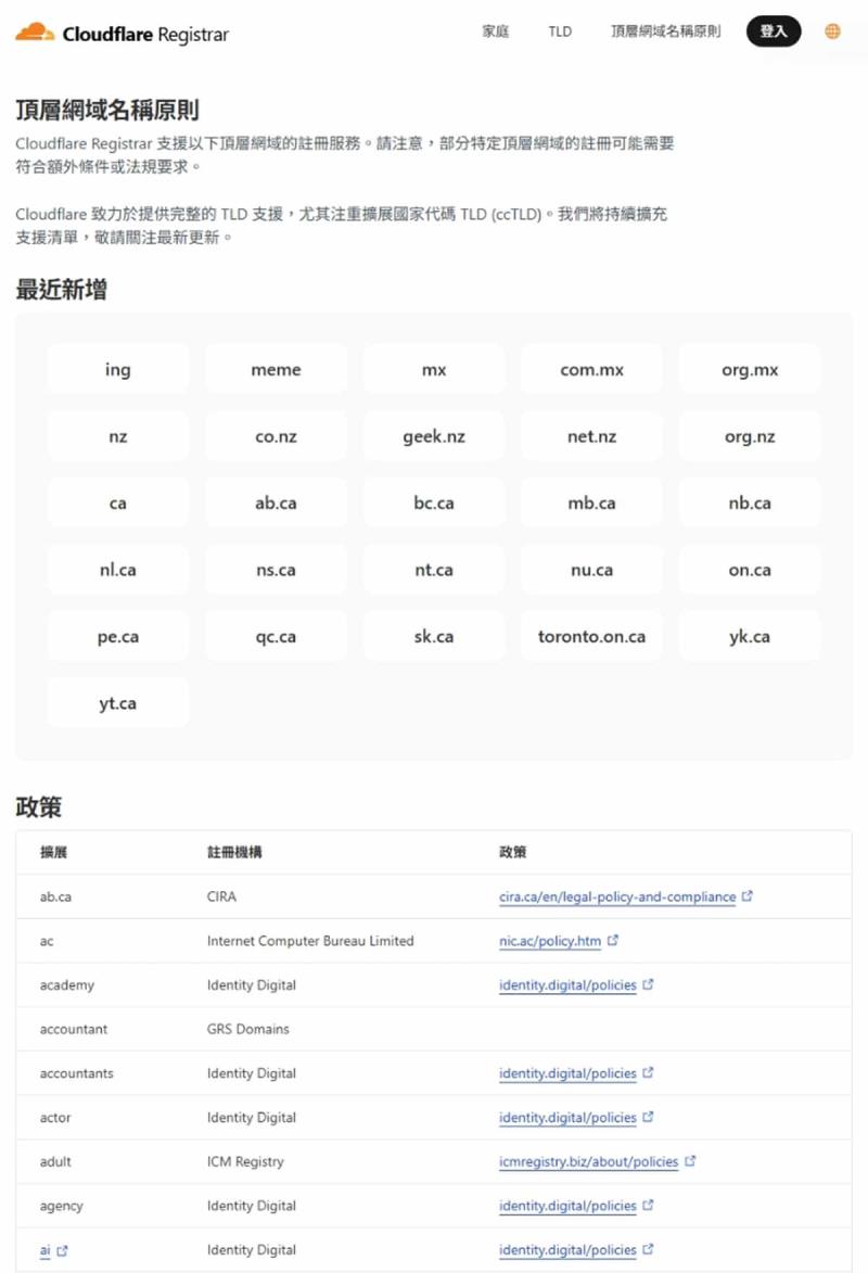 Cloudflare Registrar：400+ 頂級網域任選，註冊只收批發成本價