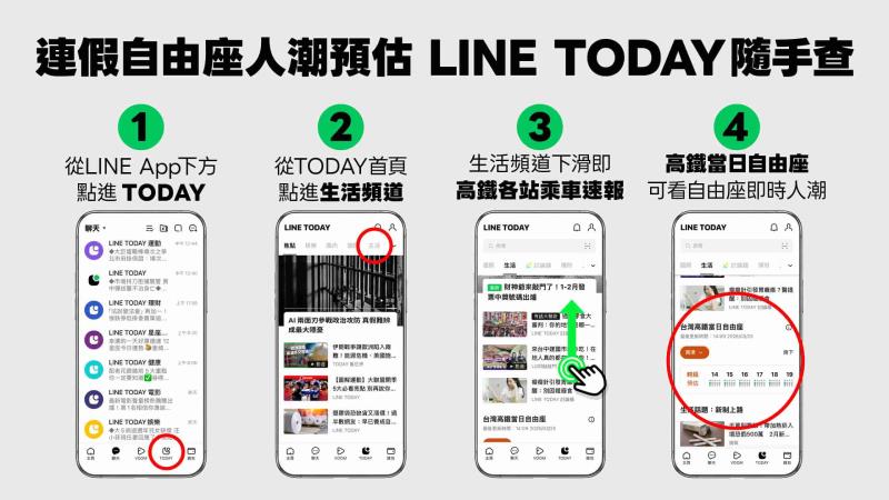 高鐵自由座要等多久？LINE TODAY 生活頻道可以直接查候車時間了
