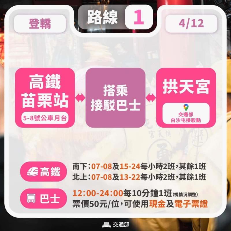 2026 白沙屯媽祖史上首次三媽合轎！進香行程、GPS 追蹤、直播懶人包