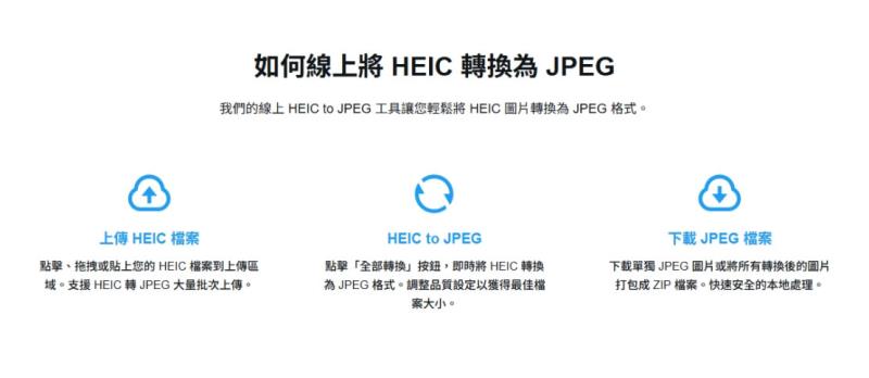 HEIC to JPG 免費工具：瀏覽器本地轉檔，照片不離開你的裝置