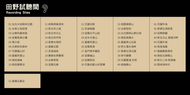 從陽明山夢幻湖到蘭嶼，「台灣自然聲音地圖」教你聽見台灣的野性之聲
