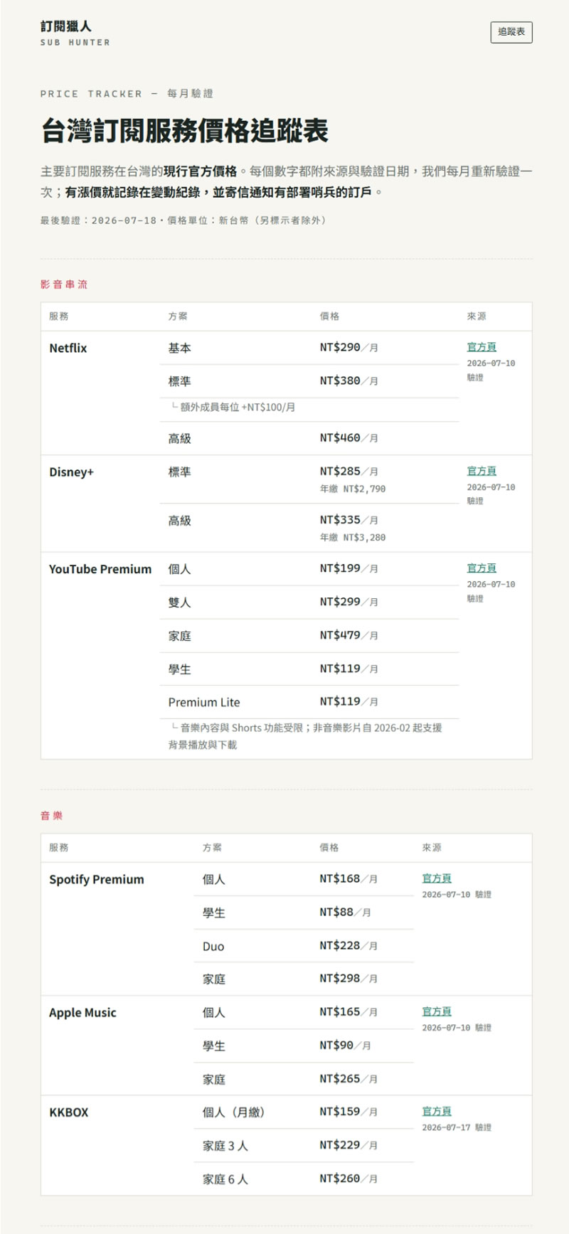 免註冊、資料不上傳！免費「訂閱獵人」幫你記住訂閱，還能在漲價前寄信通知你